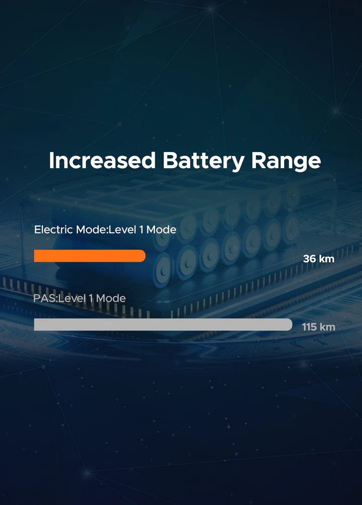 48V13Ah Battery