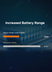 Rear Rack Battery